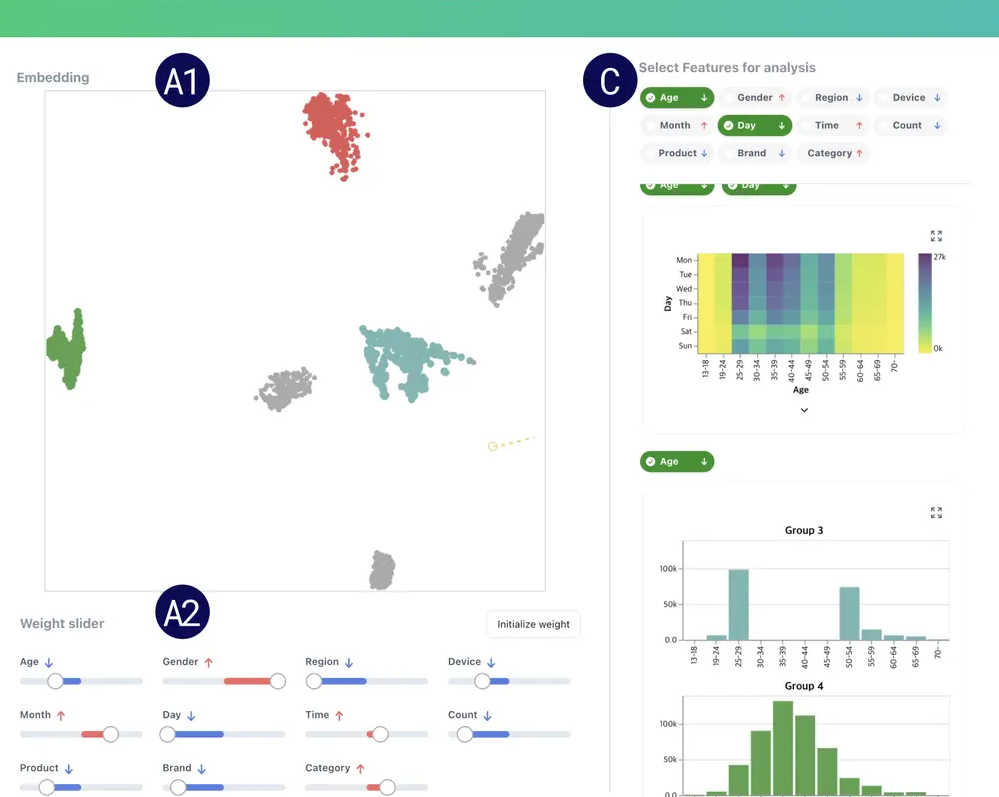 Towards More Explainable Nonlinear Dimensionality Reduction: A Feature-Driven Interaction Approach
